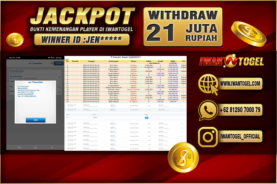 Prediksi Iwan Togel