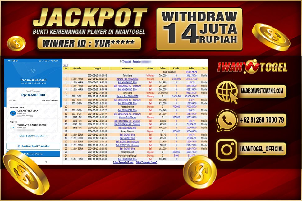 Prediksi Iwan Togel