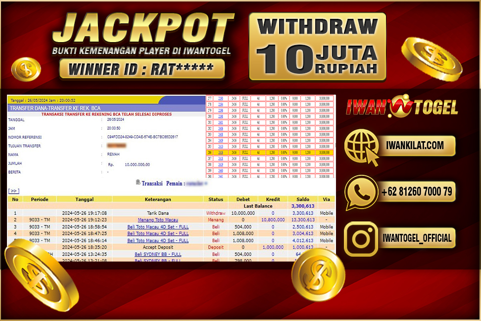 Prediksi Iwan Togel