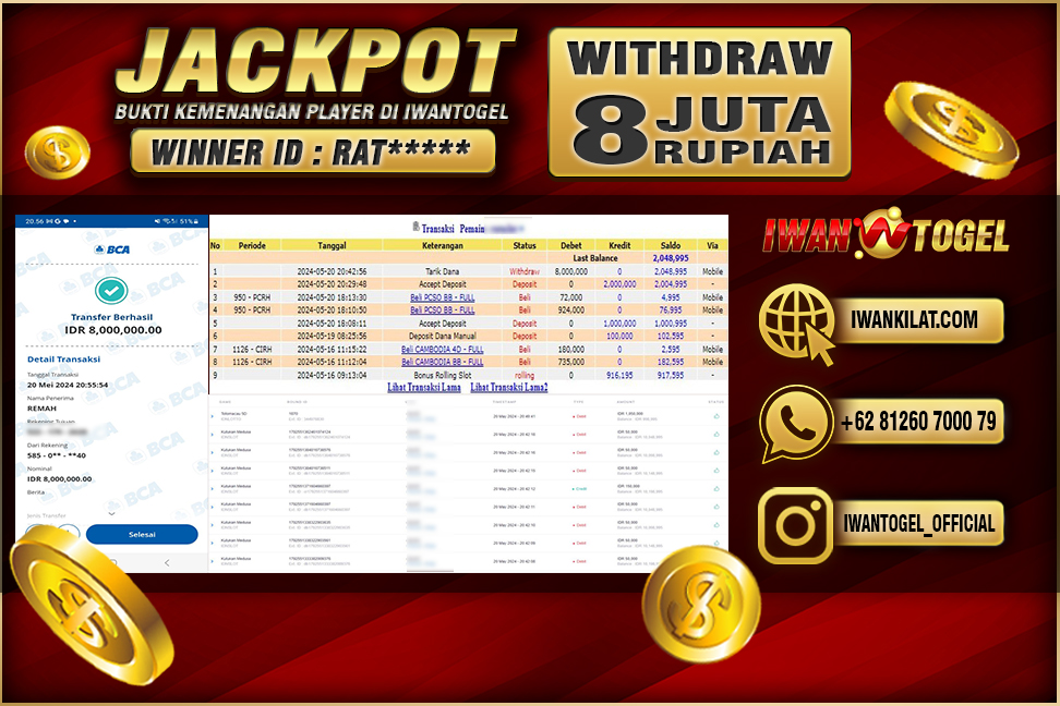 Prediksi Iwan Togel