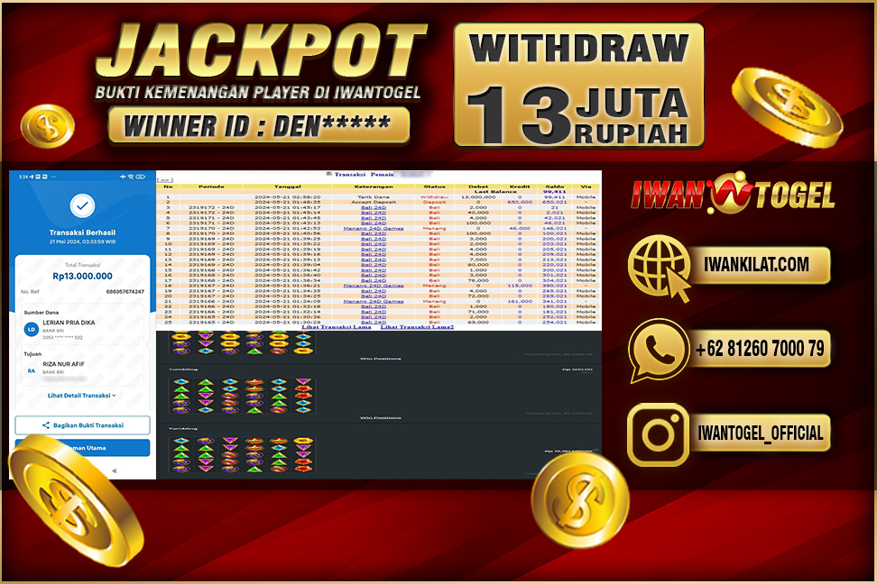 Prediksi Iwan Togel