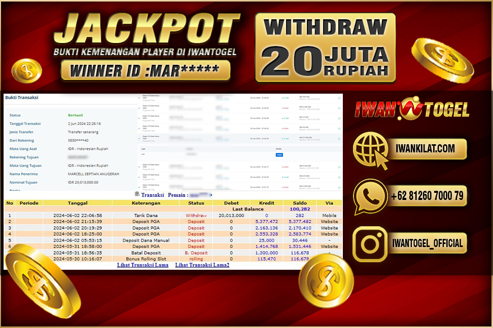 Prediksi Iwan Togel