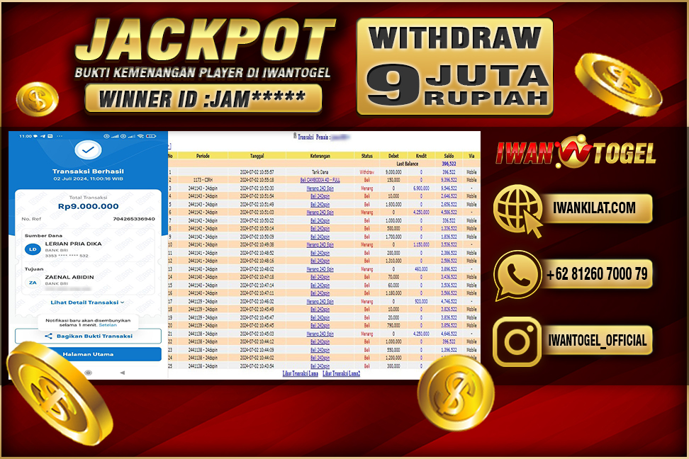 Prediksi Iwan Togel