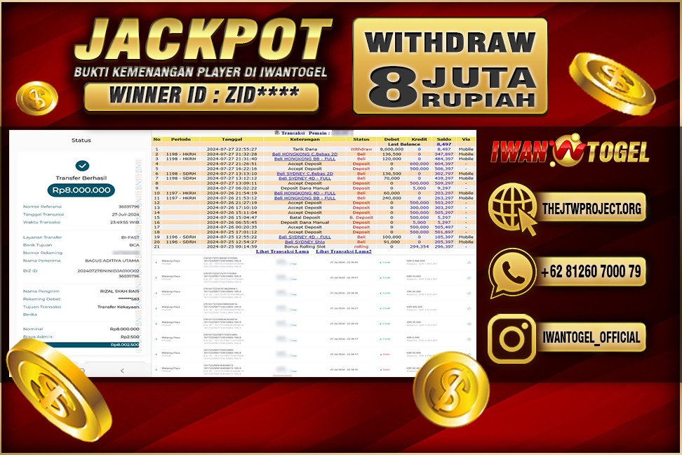 Prediksi Iwan Togel