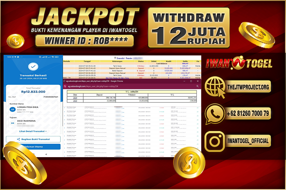 Prediksi Iwan Togel