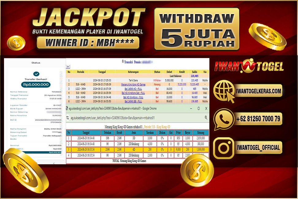 Prediksi Iwan Togel