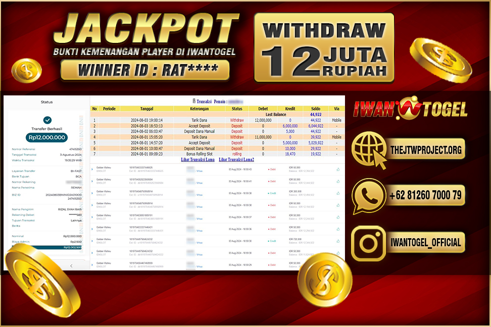 Prediksi Iwan Togel