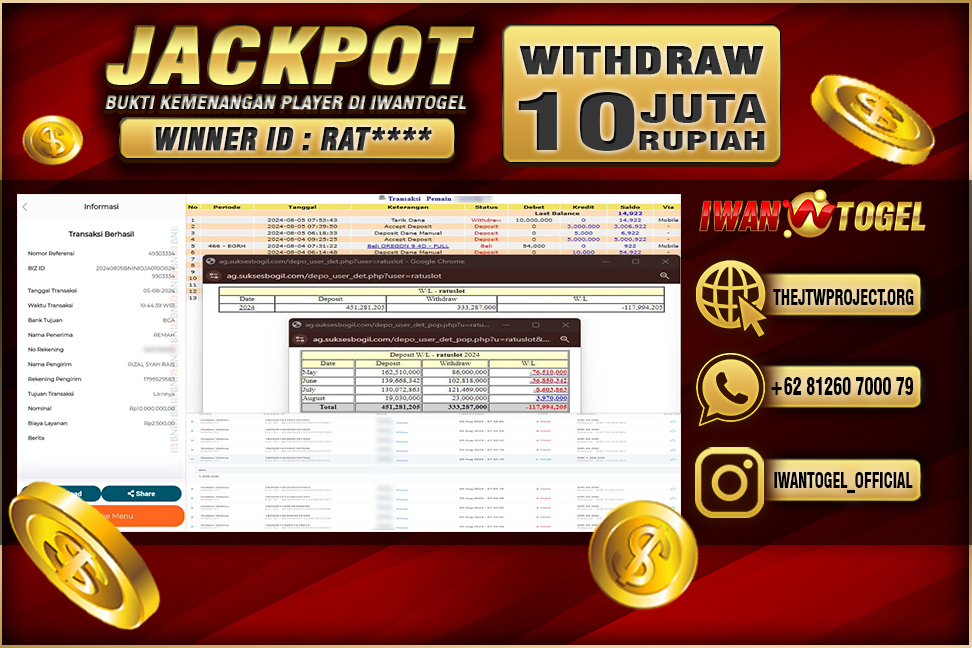 Prediksi Iwan Togel