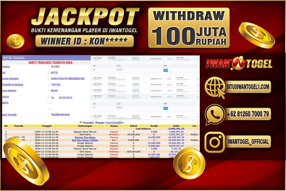 Prediksi Iwan Togel