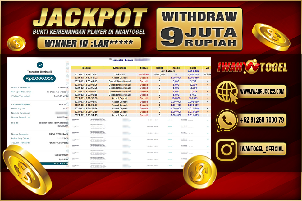 Prediksi Iwan Togel