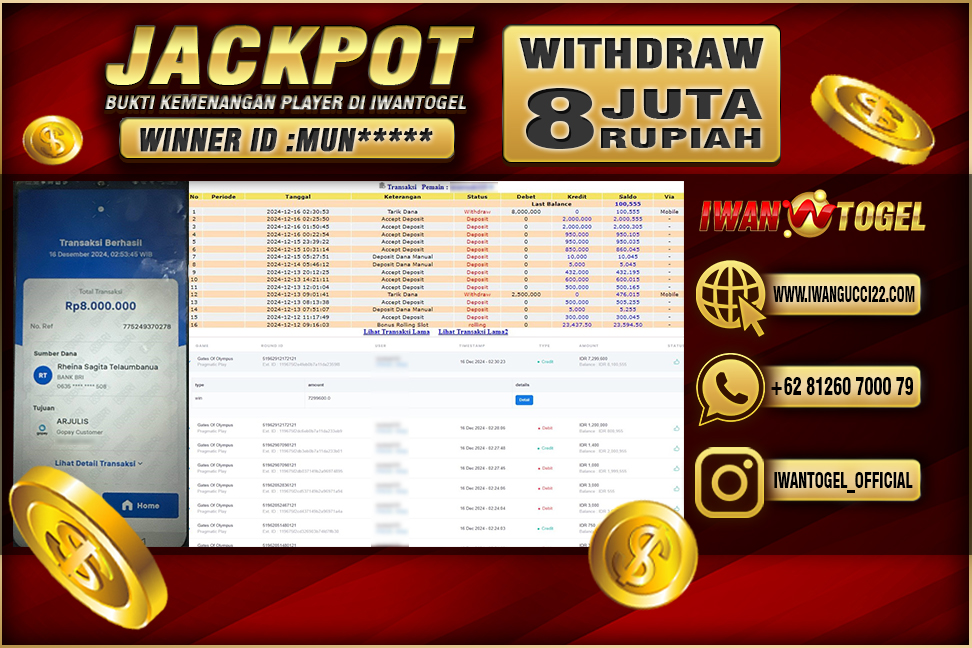 Prediksi Iwan Togel