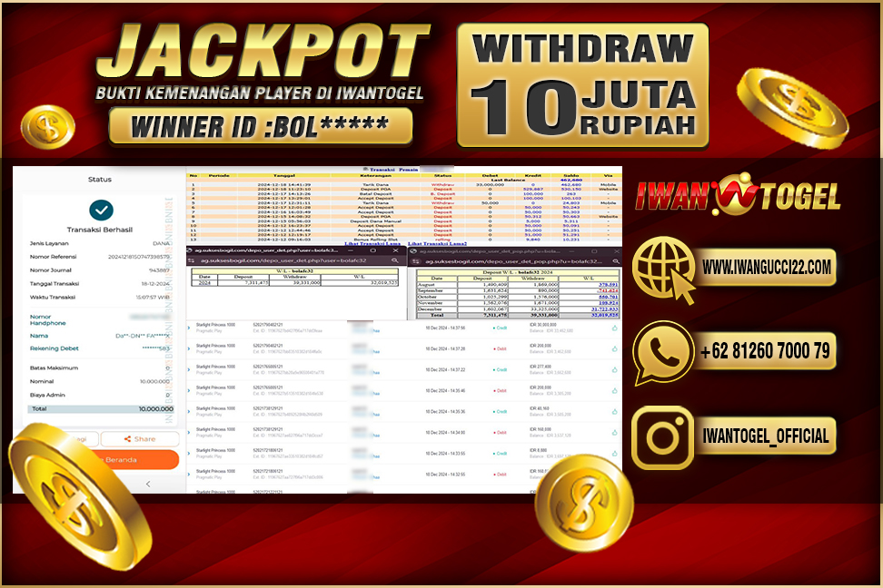 Prediksi Iwan Togel