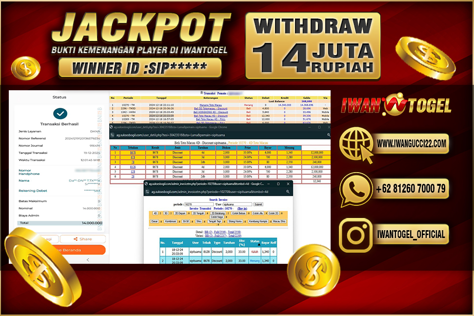 Prediksi Iwan Togel